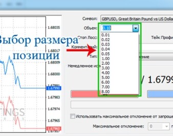 Размер позиции: его нельзя устанавливать «на глаз»