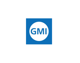 Global Market Index