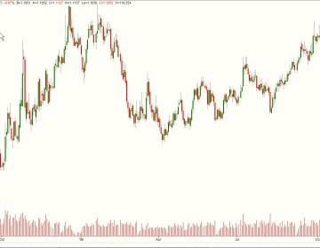 Свинг-трейдинг – в чём суть торговой стратегии?
