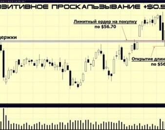 Проскальзывание в трейдинге – это норма