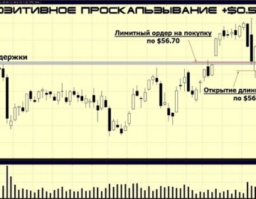 Проскальзывание в трейдинге – это норма