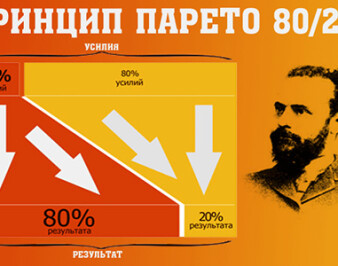Принцип Парето, анализ и применение в трейдинге