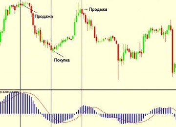 Чем подвальные индикаторы отличаются от остальных? Примеры