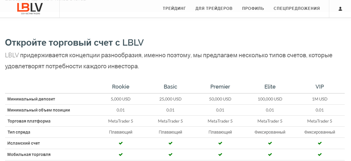 компания LBLV
