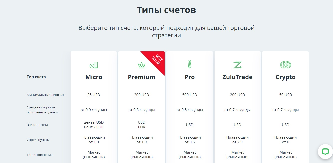 торговые счета weltrade