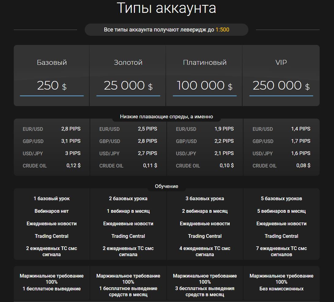 торговые счета брокера