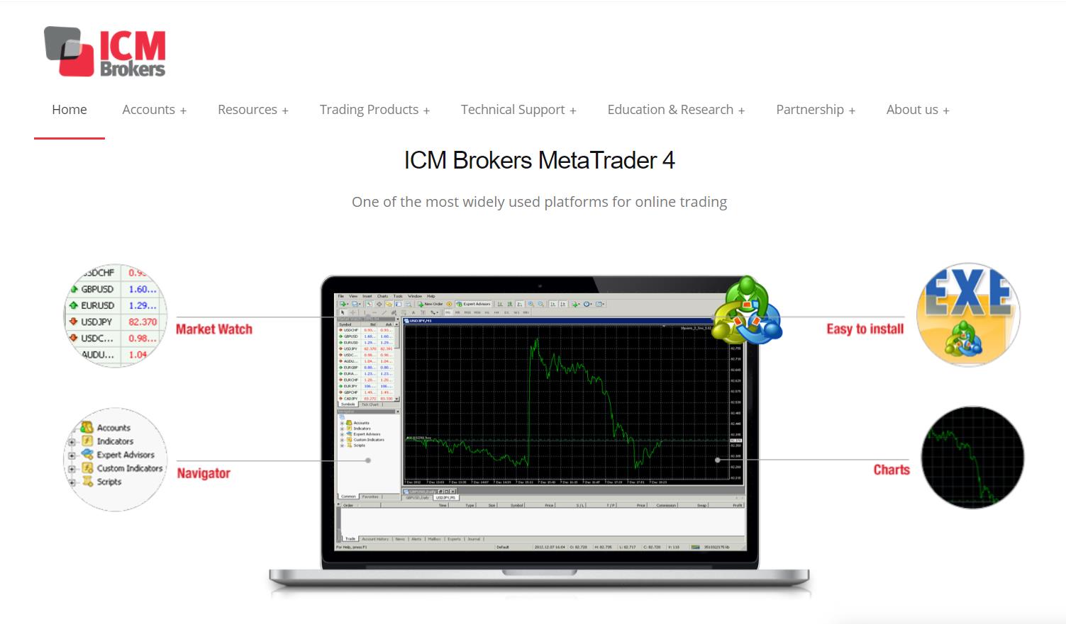 Icm brokers review