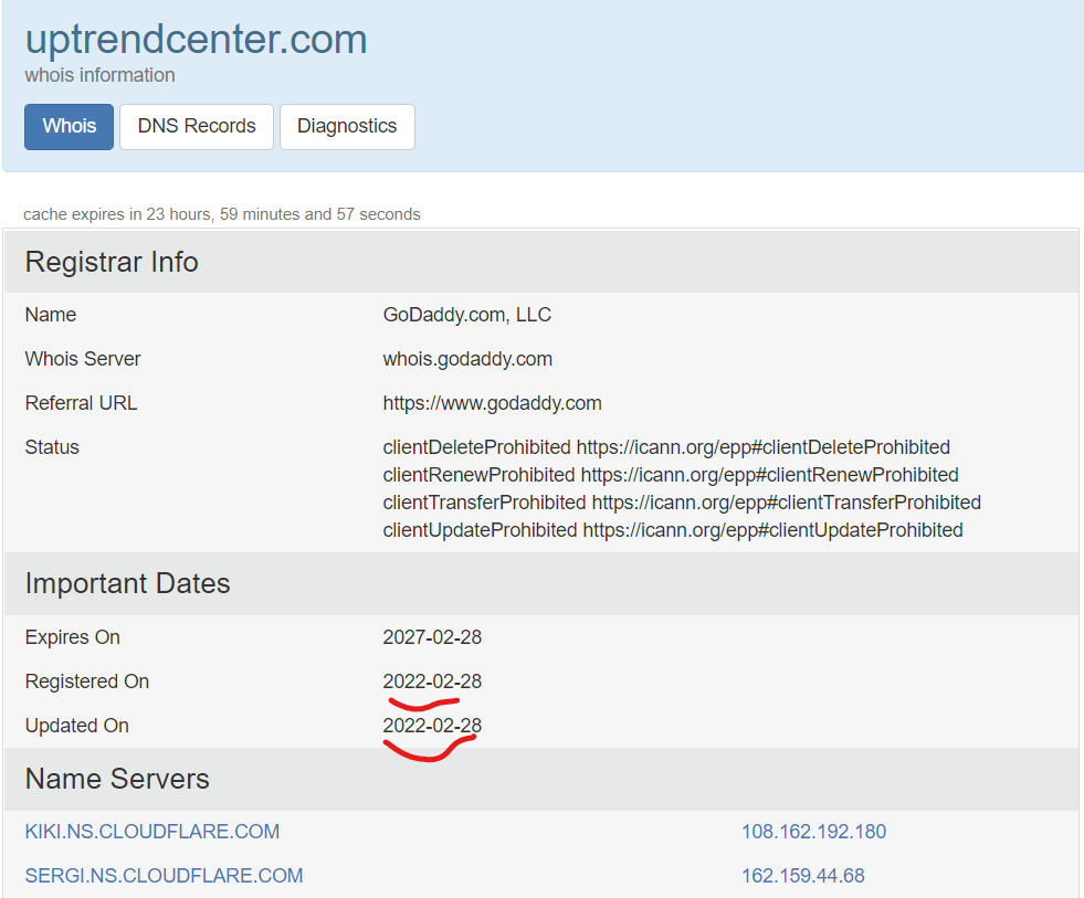 whois data about UptrendCenter.com domain