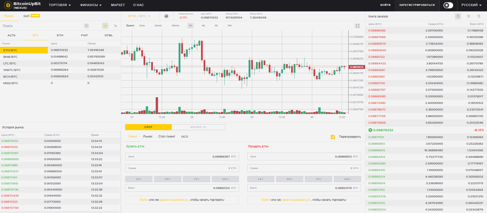 BitcoinUpBit торговля