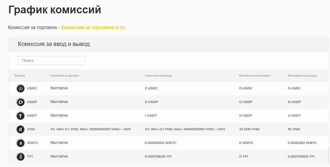 BitcoinUpBit комиссионные