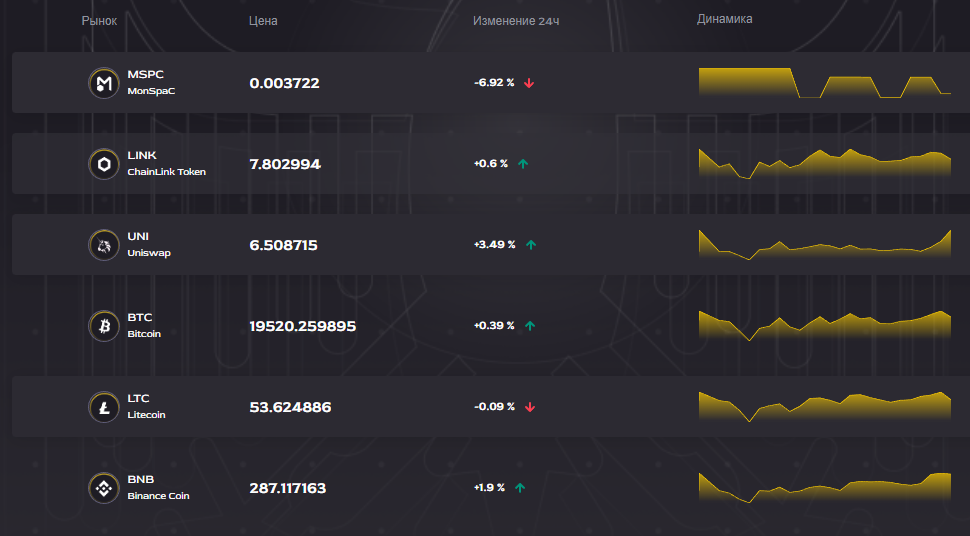 BitcoinUpBit торговые условия