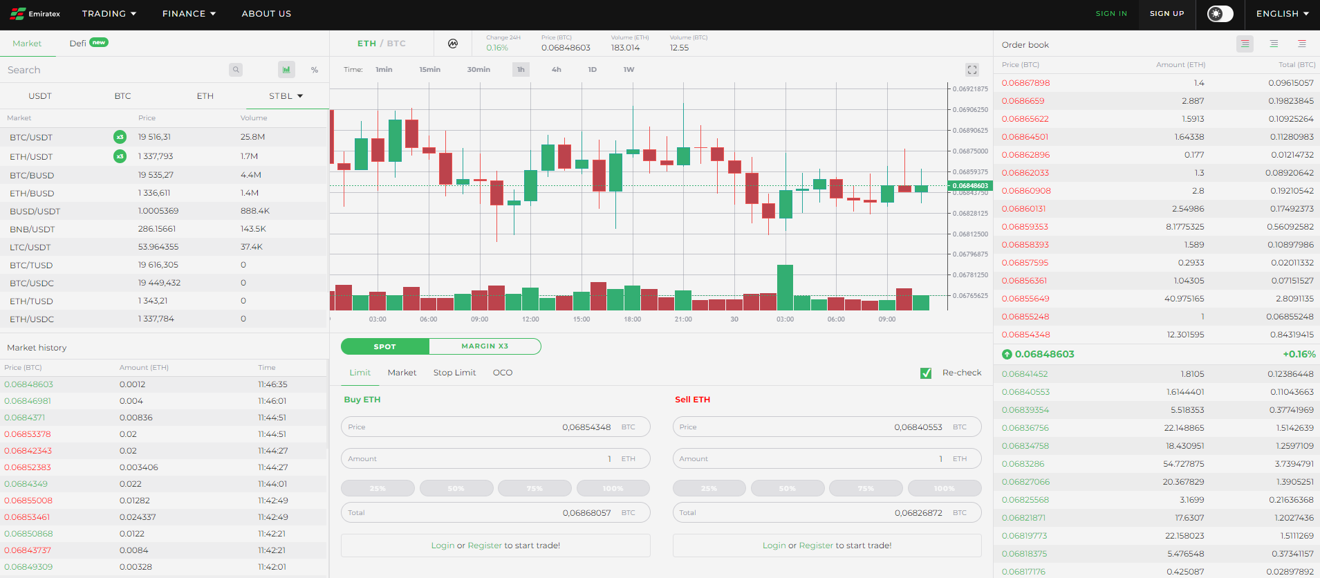 Emiratex трейдинг