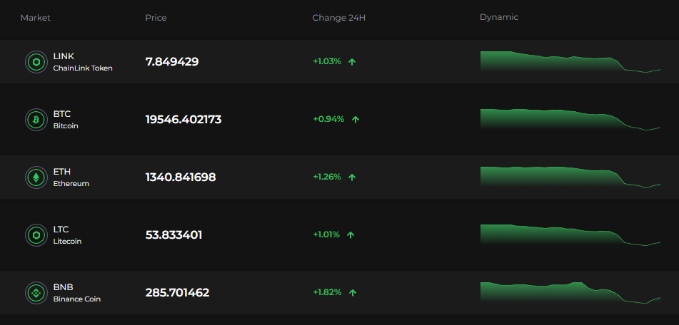 Emiratex торговые условия