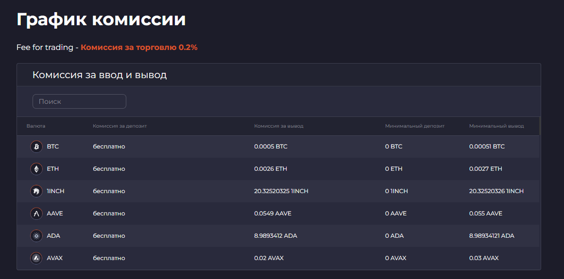 Qmall график комиссий