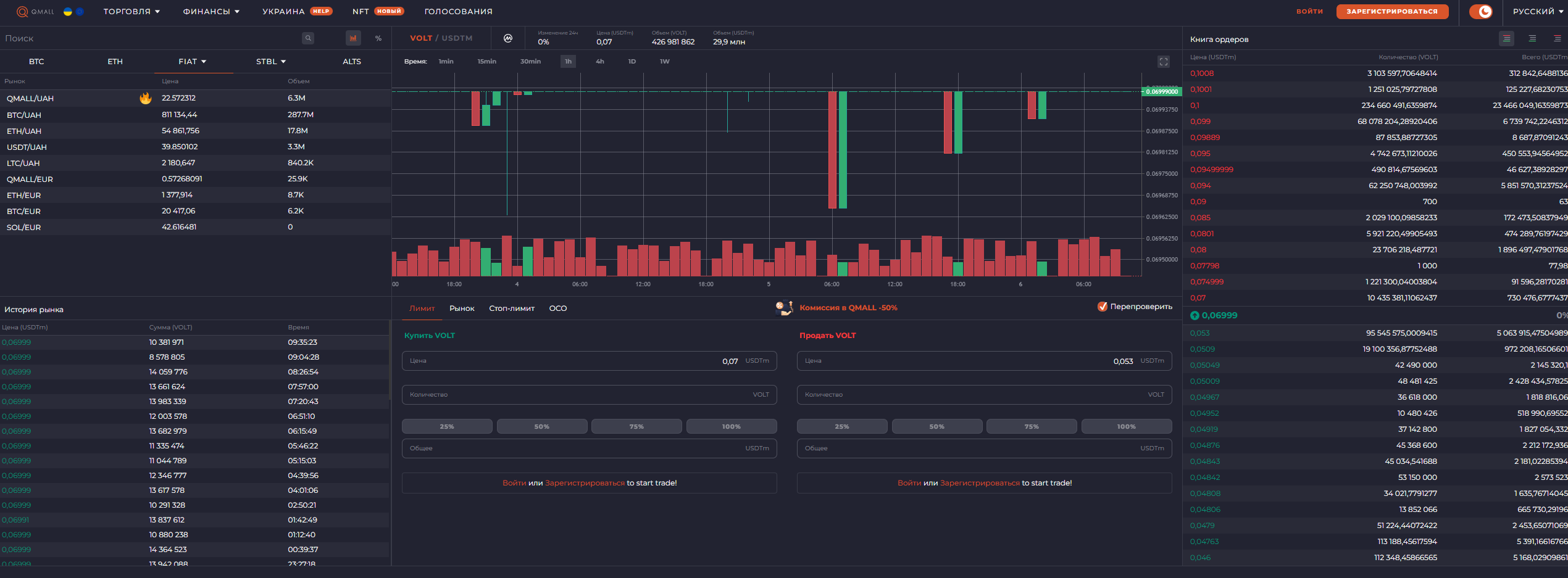 Торговые условия на Qmall