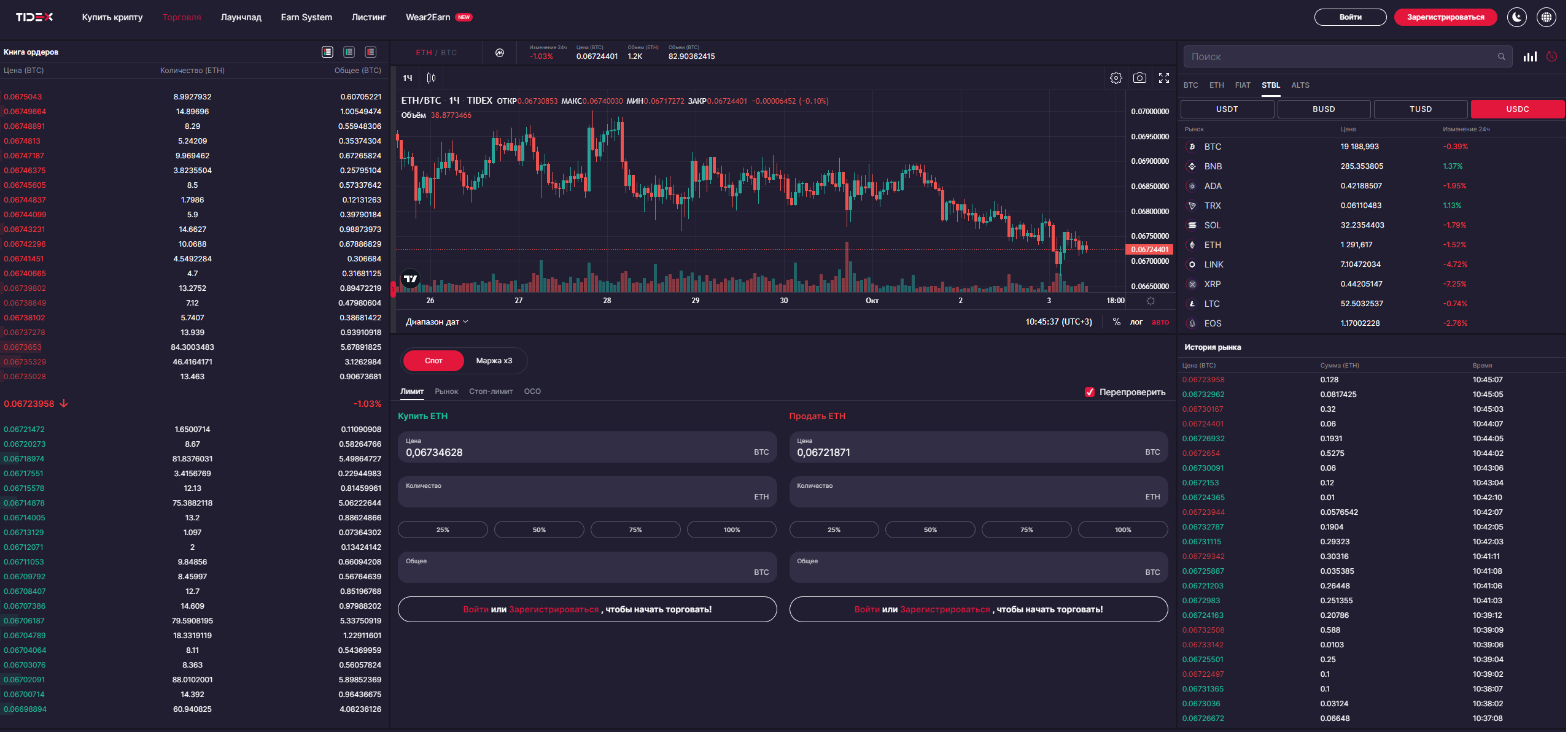 TideX торговые условия
