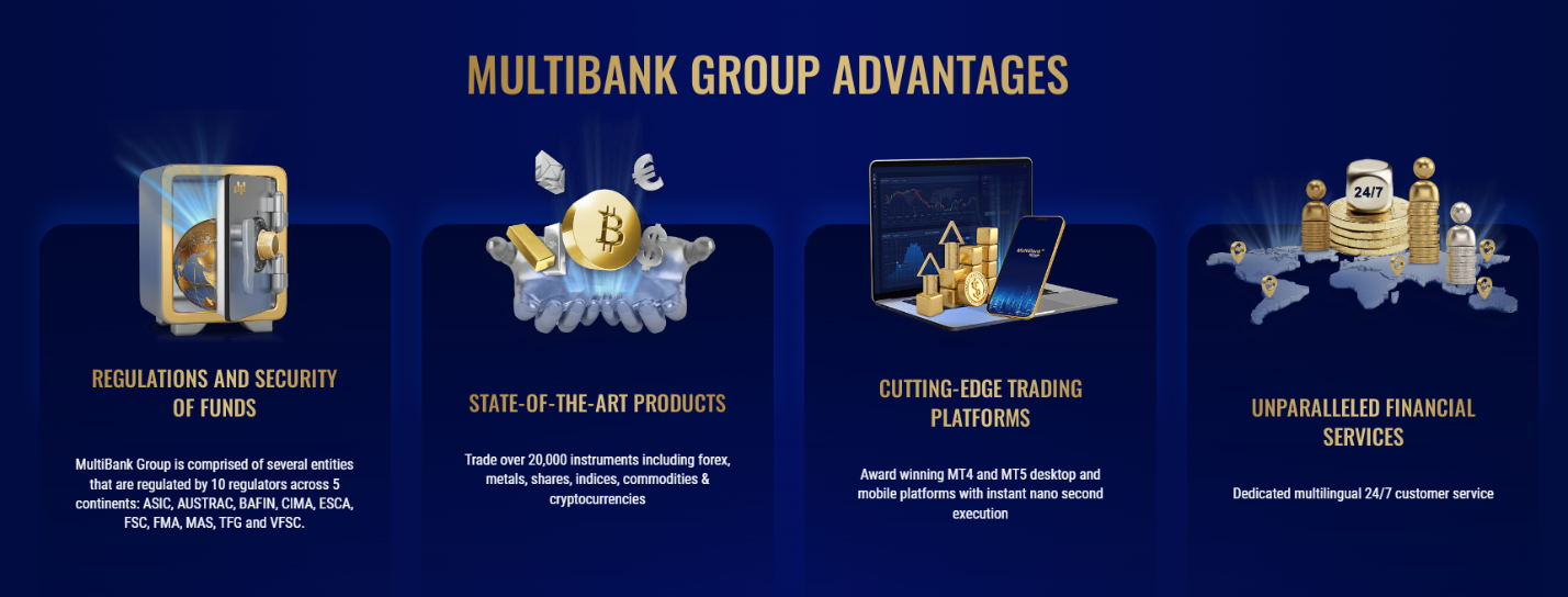 Условия и платформы MultiBank Group