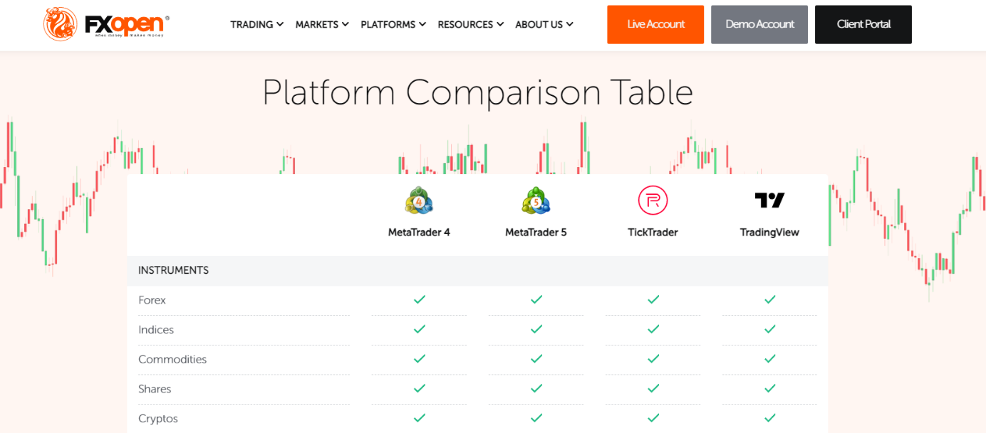 Торговые платформы компании FXOpen
