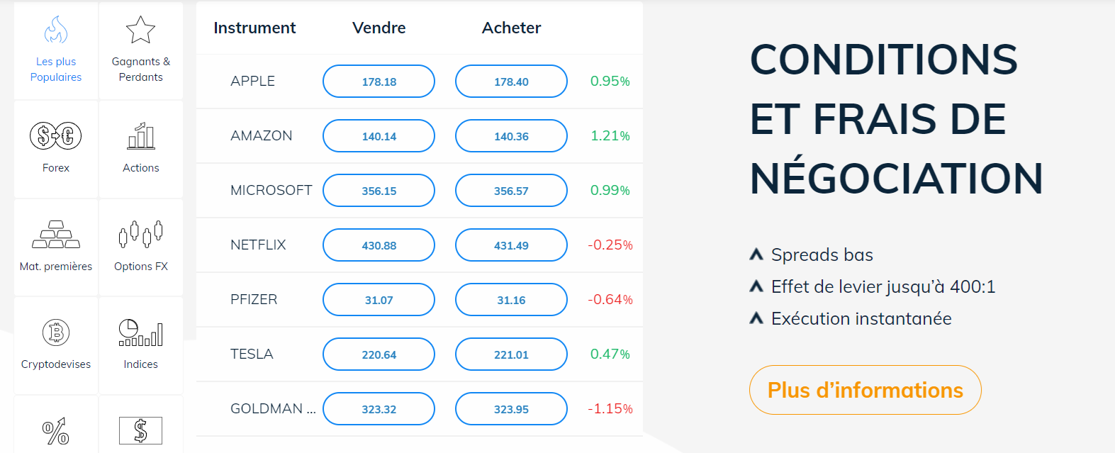 Principales valeurs du projet