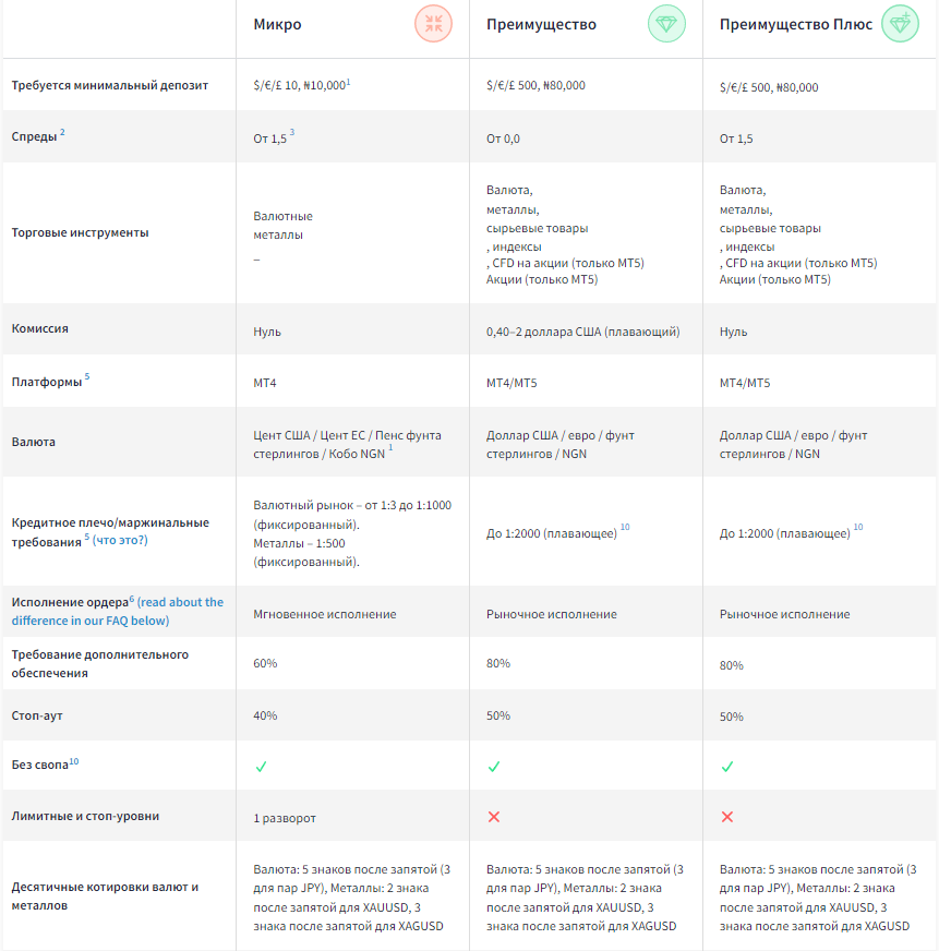 Условия сотрудничества FXTM