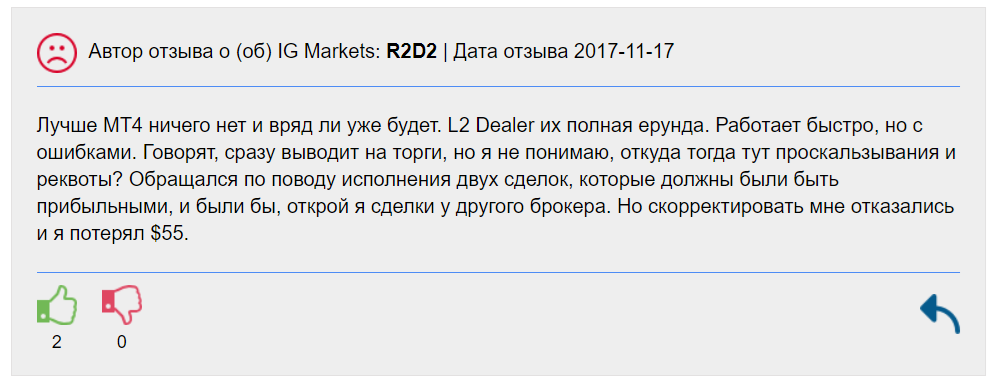 IG Markets: Derrapagem e Recotações