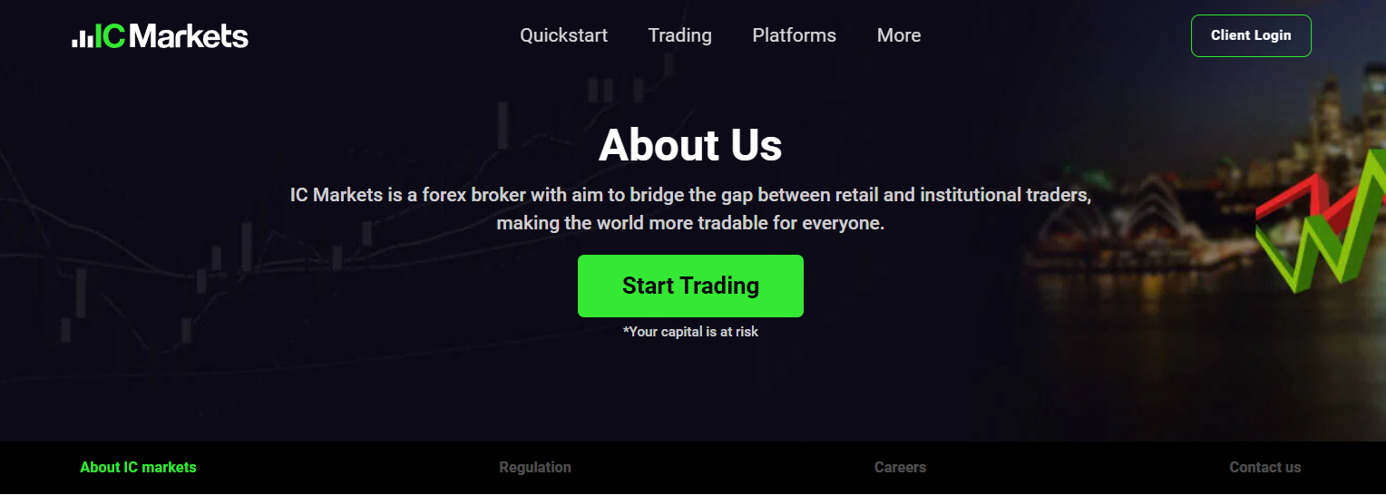 Plataformas de Negociação de Corretores