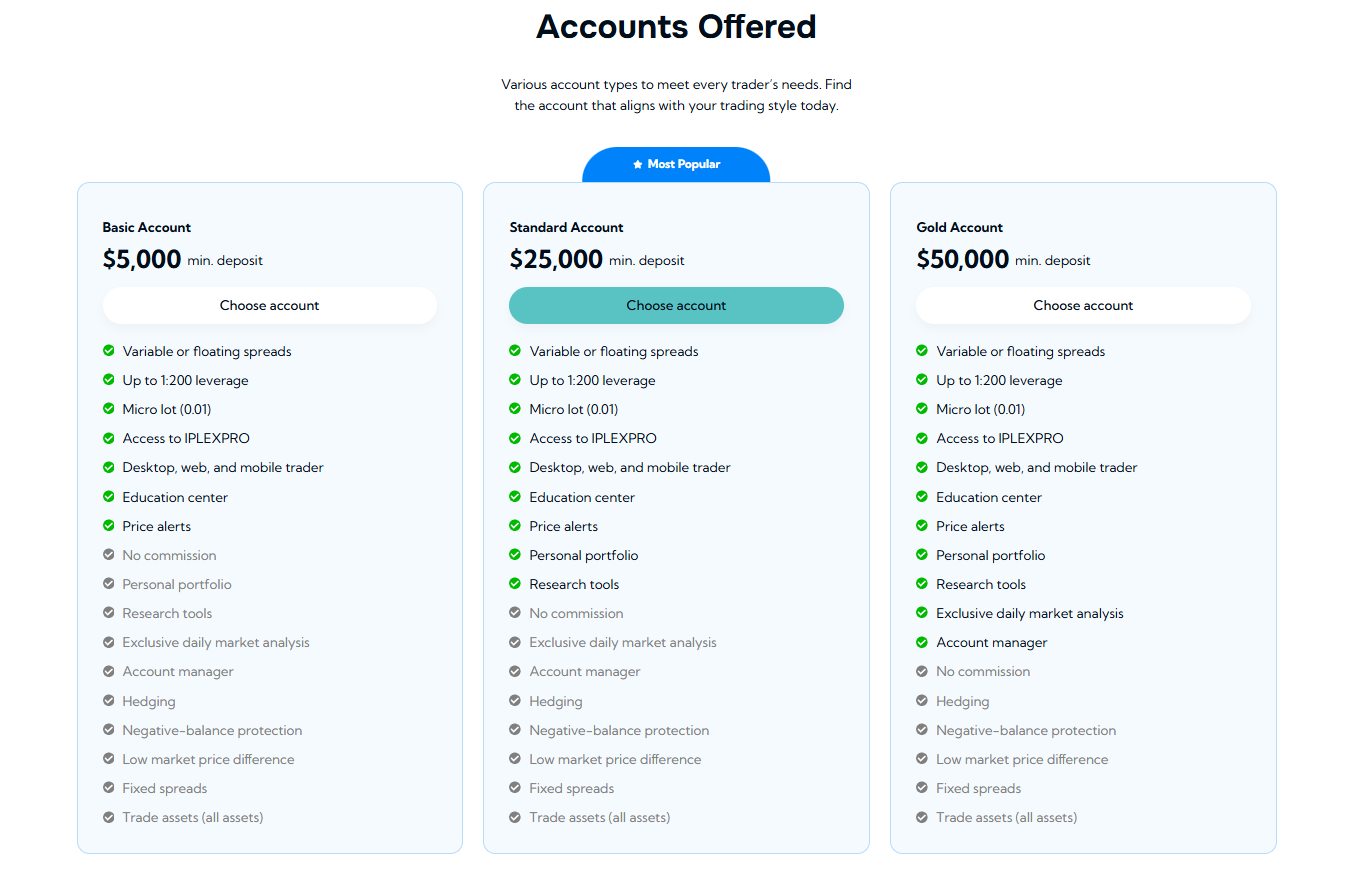 IplexPro Reviews 2025