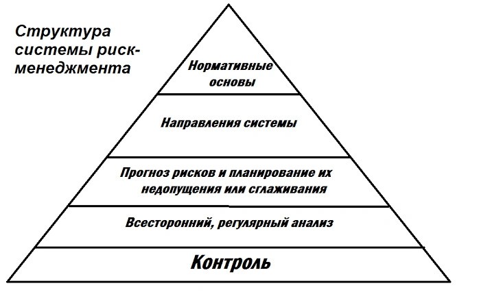XM Strategy: Комплексный риск-менеджмент Итоговая структура риск-менеджмента XM Strategy